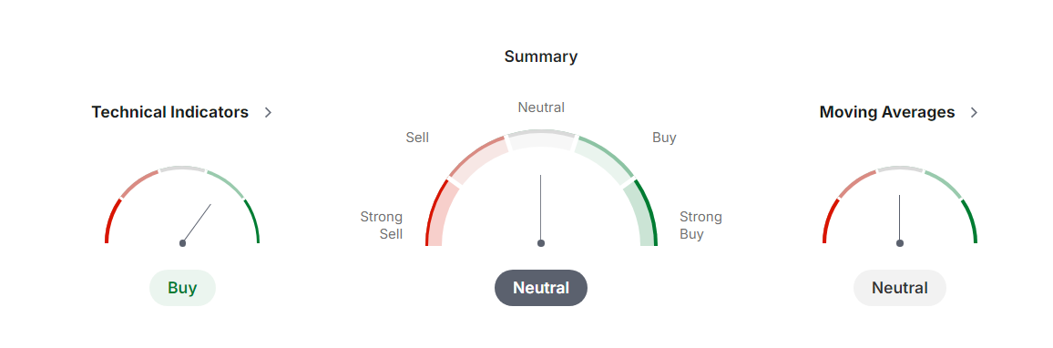 USD to PLN technical analysis